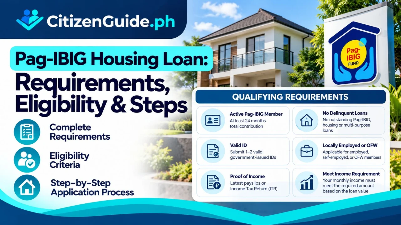 Pag-IBIG Housing Loan: Requirements, Eligibility & Steps guide cover